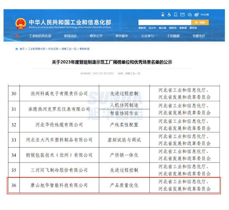 【国家级荣誉】喜讯！旭华智能“SunFMEA项目”荣获工信部“2023年度智能制造优秀场景”