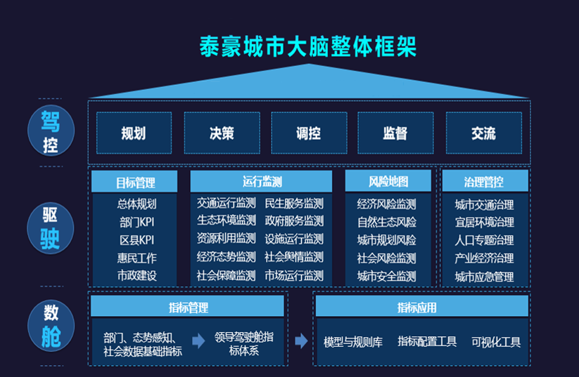 k8凯发建设城市大脑架构图.png